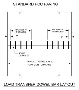 UDOT-5-dowels