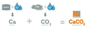 CarbonCure